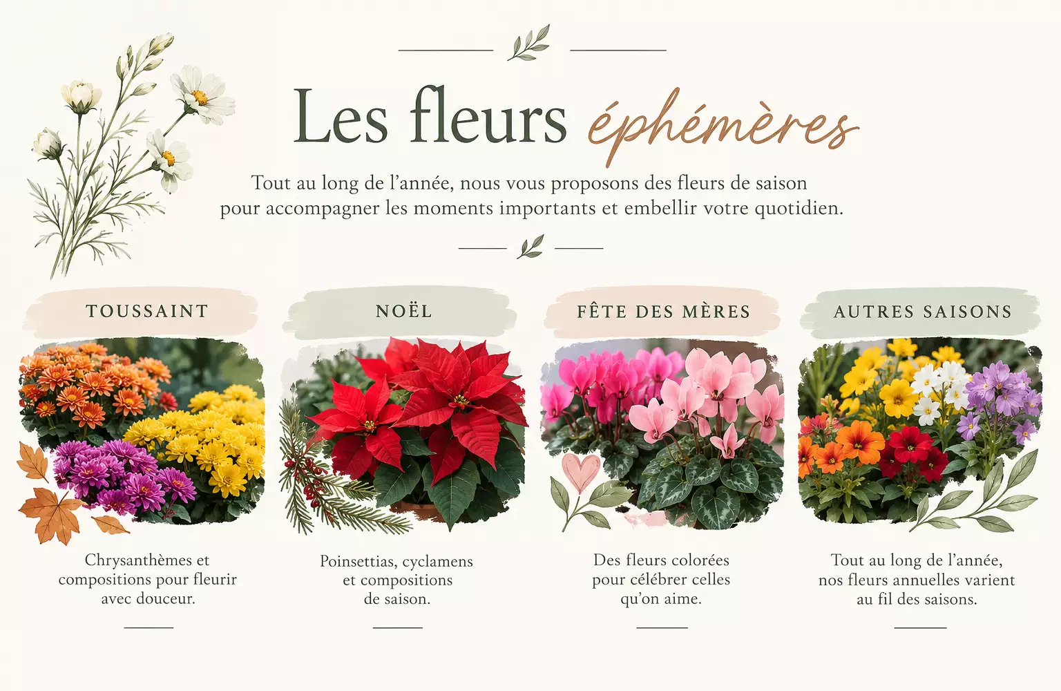 les fleurs par période